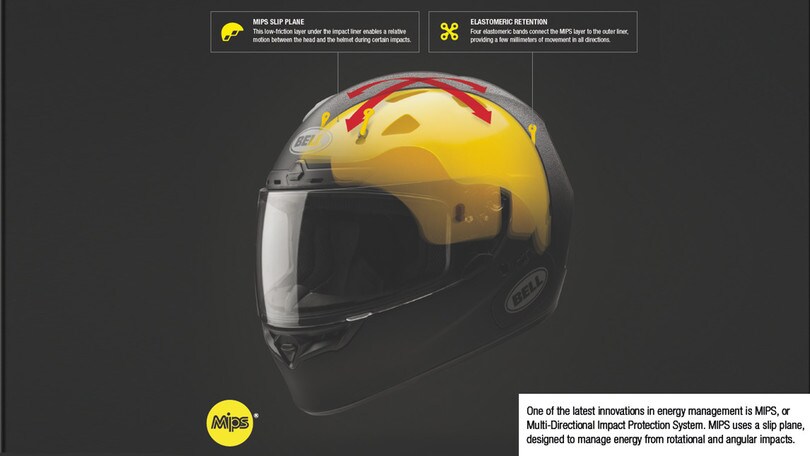 Bell MX-9, di serie la tecnologia antirotazione