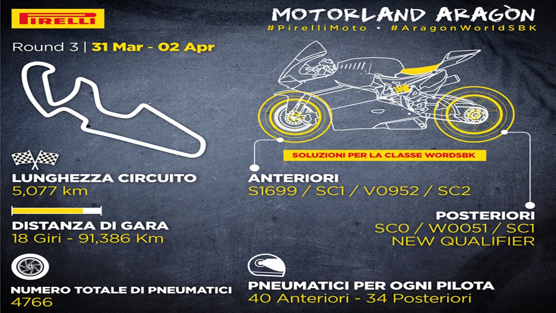 Pirelli: pneumatico da Superpole per Aragon