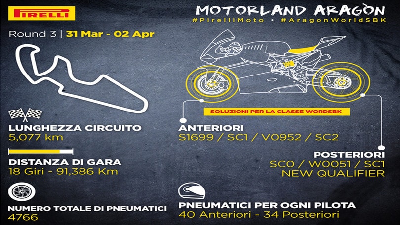 Pirelli: pneumatico da Superpole per Aragon