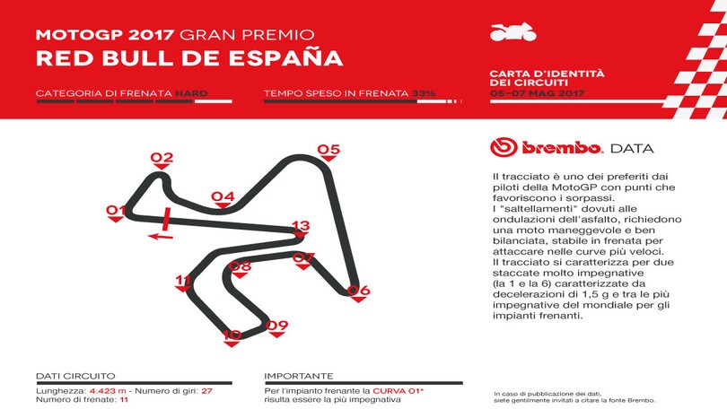 Brembo: impegno speciale per la MotoGP a Jerez