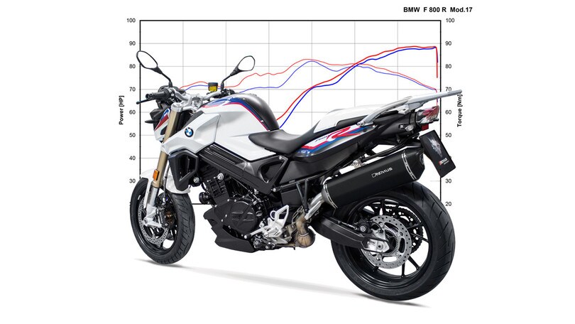 Remus, nuovo silenziatore per BMW F800 R