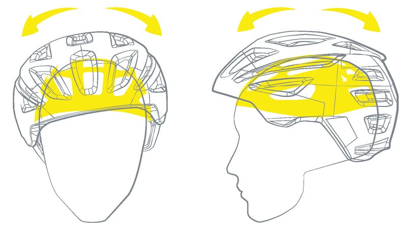 MIPS, la tecnologia salvavita in moto