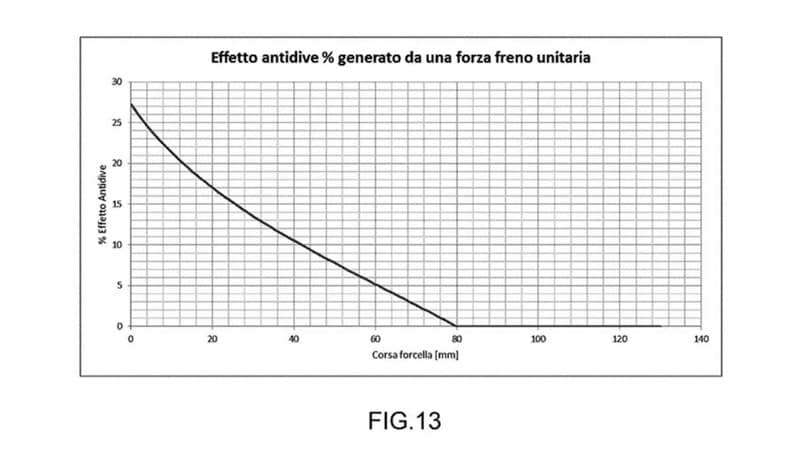 Aprilia: allo studio un anti-dive per la forcella