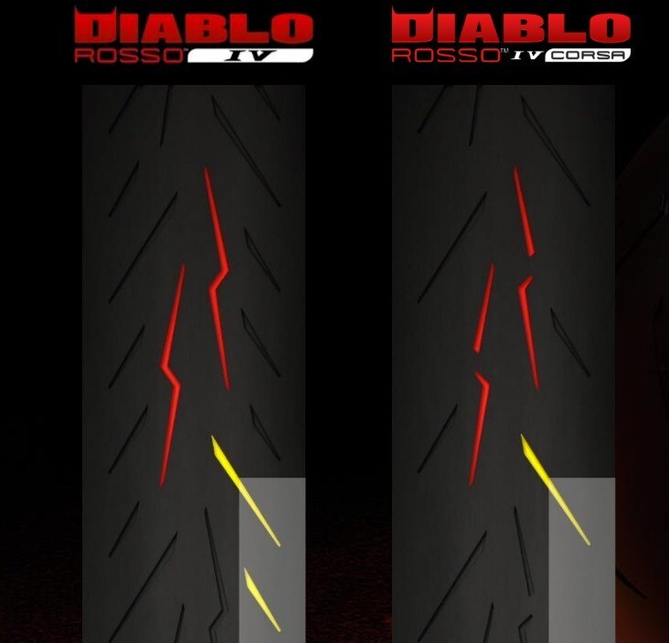 Pirelli Rosso 4 Corsa, LE FOTO DELLA PROVA