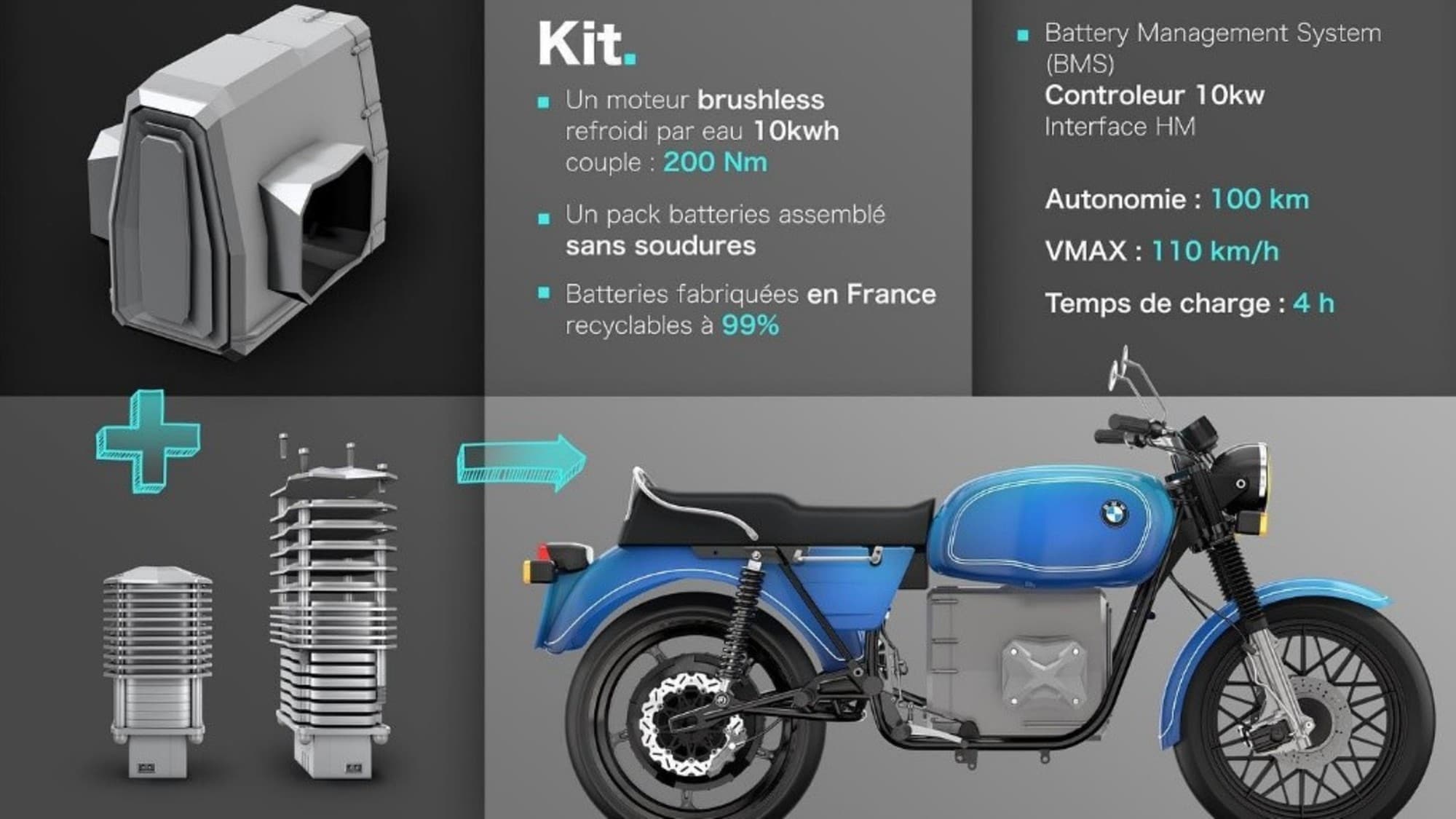 Una vecchia BMW Serie R diventa green: ecco come