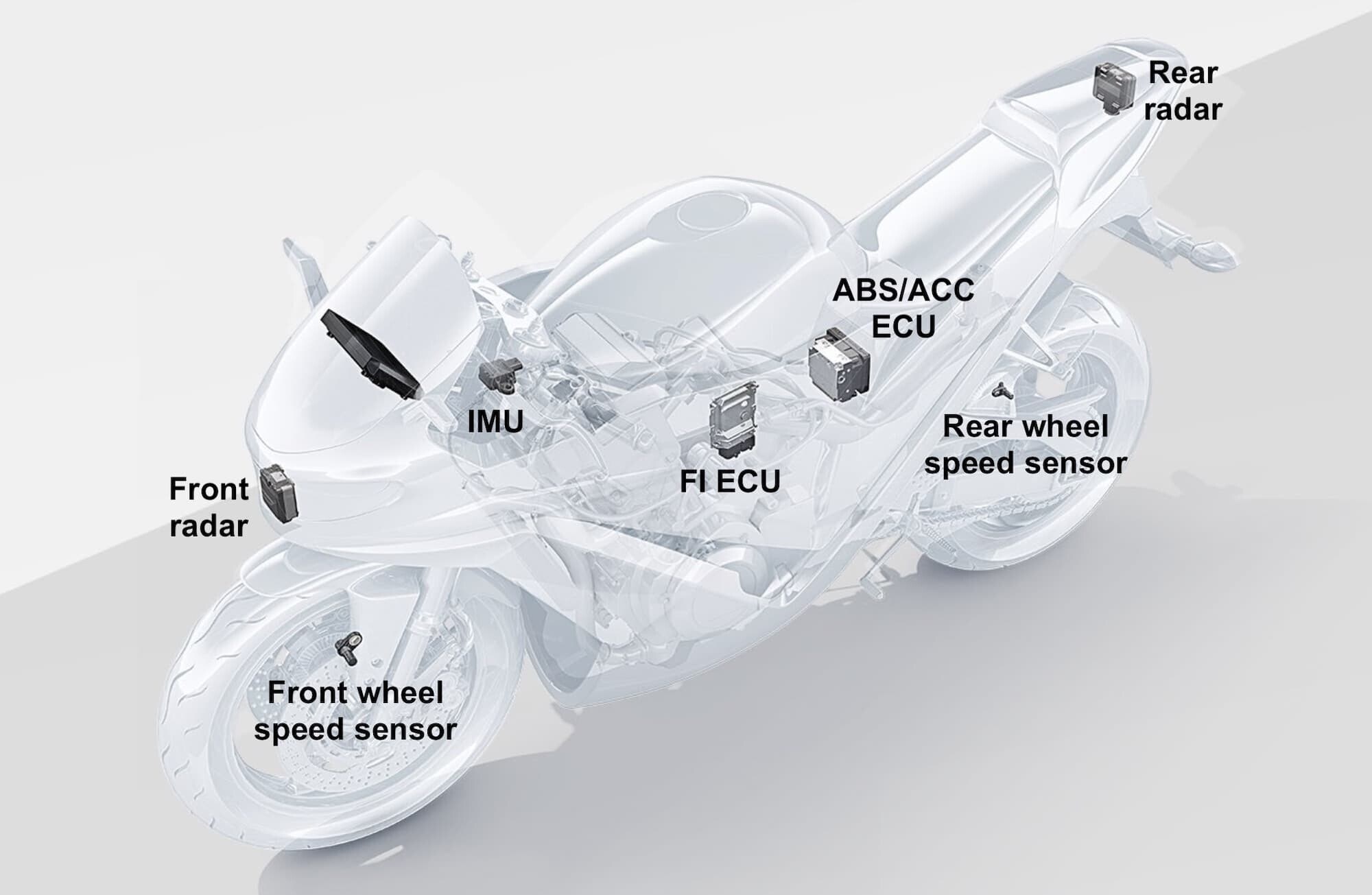 Come evolveranno le moto con i radar e le telecamere?