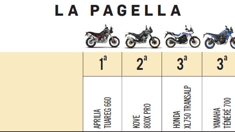 Comparativa Adventouring, Enduro Medie: le pagelle