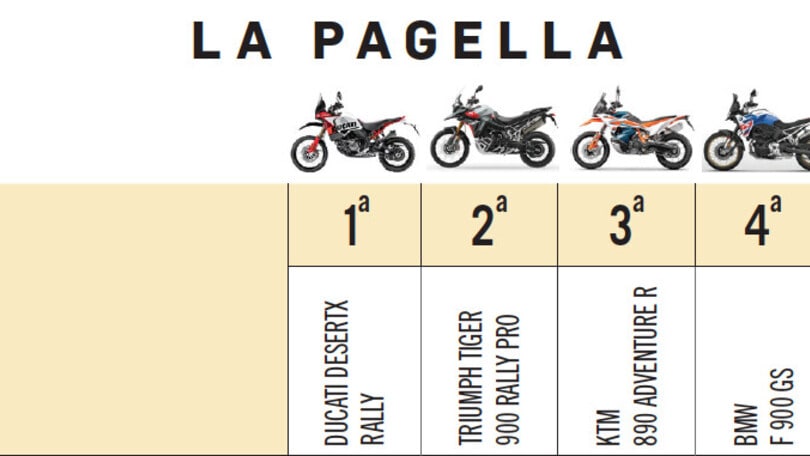 Comparativa Adventouring, Enduro Over: le pagelle