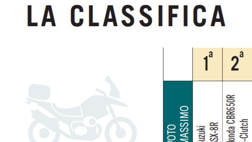 Honda CBR 650R vs Suzuki GSX-8R: le pagelle