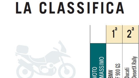 Alpen Masters 2024, medie Adventure: le pagelle