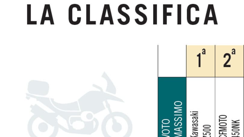 Alpen Masters 2024, naked entry level: le pagelle