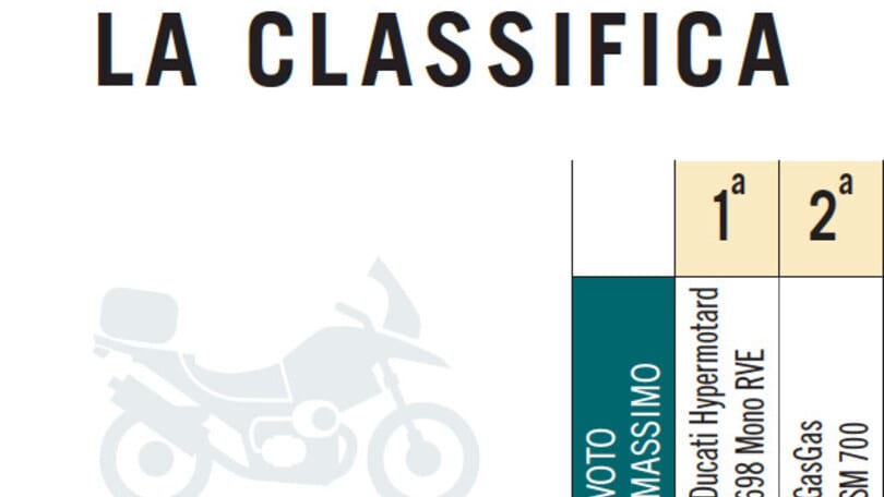 Ducati Hypermotard 698 Mono RVE vs GasGas SM 700: le Pagelle