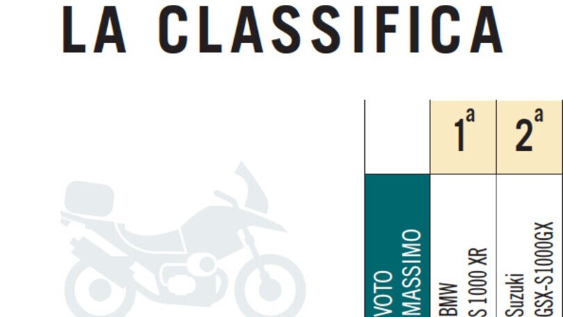 BMW S 1000 XR vs Suzuki GSX-S1000GX: le pagelle