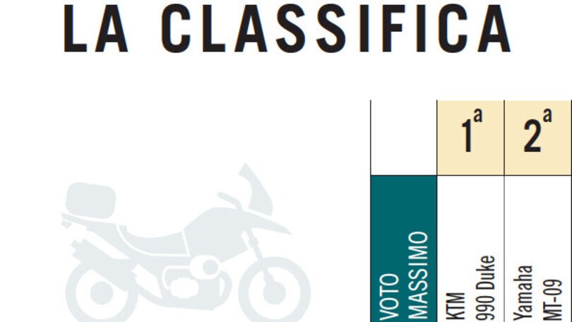 KTM 990 Duke vs Yamaha MT-09: le pagelle