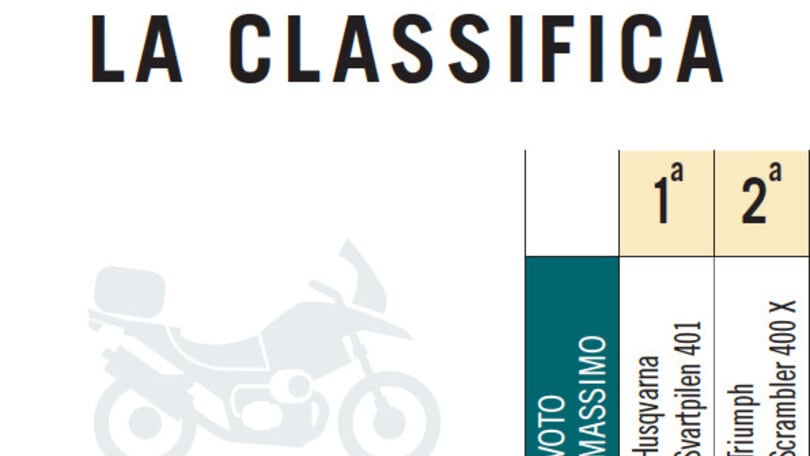 Husqvarna Svartpilen 401 vs Triumph Scrambler 400 X: le pagelle