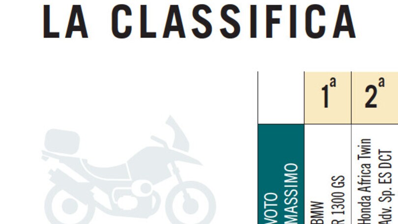 BMW R 1300 GS vs Honda Africa Twin Adventure Sports DCT: le pagelle