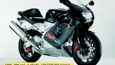 Aprilia RSV-RSV4, come è cambiata