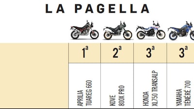 Comparativa Adventouring, Enduro Medie: le pagelle