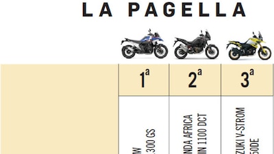 Comparativa Adventouring, le Outsider: le pagelle