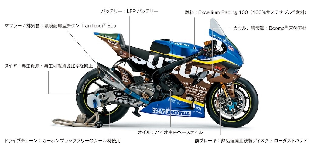 Suzuki CN Challenge: la sfida “green” di Hamamatsu torna alla 8 Ore di Suzuka