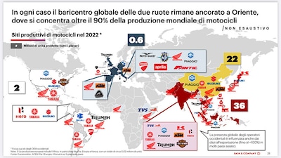 L'industria della moto incontra i politici: ecco cosa ne è uscito