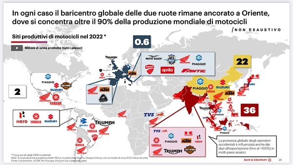 L'industria della moto incontra i politici: ecco cosa ne è uscito