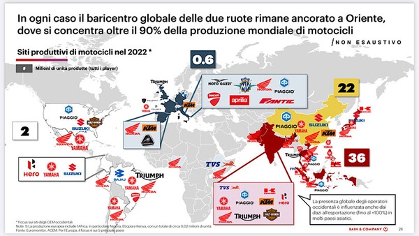 L'industria della moto incontra i politici: ecco cosa ne è uscito