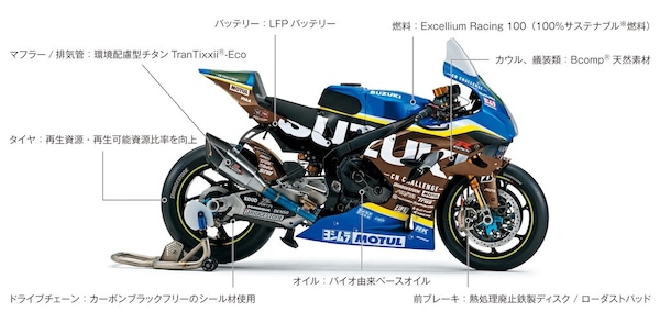 Suzuki CN Challenge: la sfida “green” di Hamamatsu torna alla 8 Ore di Suzuka