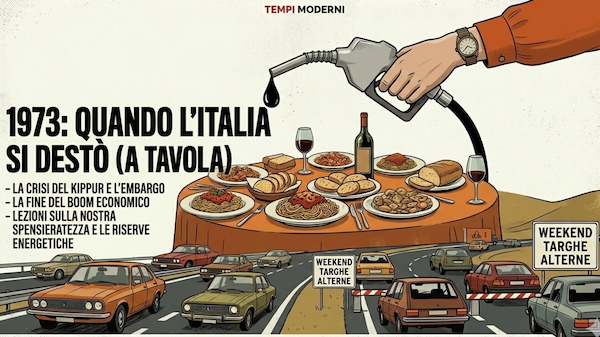 Con le guerre c'è la possibilità di una crisi energetica?